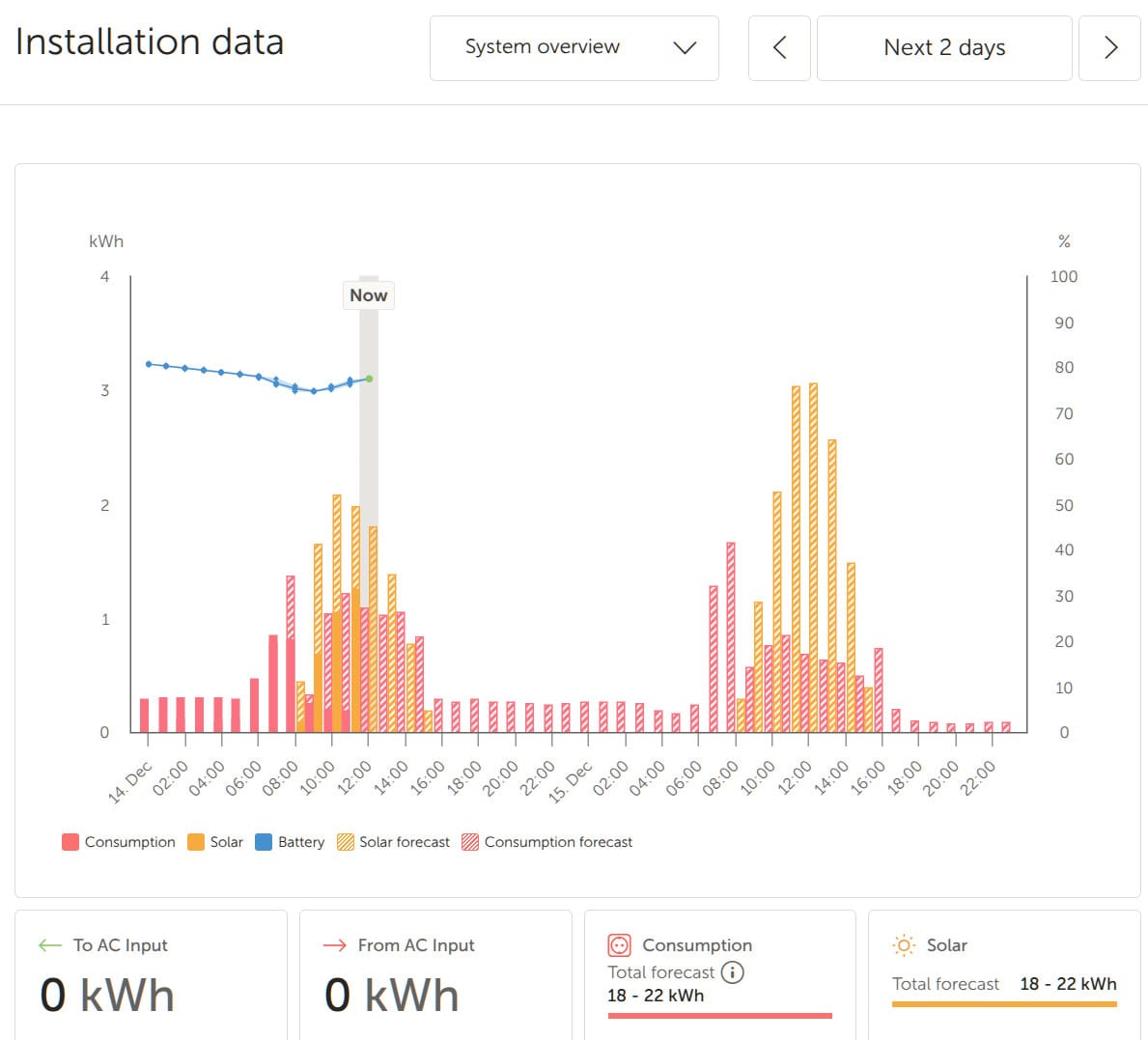 Was Energiemanagement wirklich erfordert