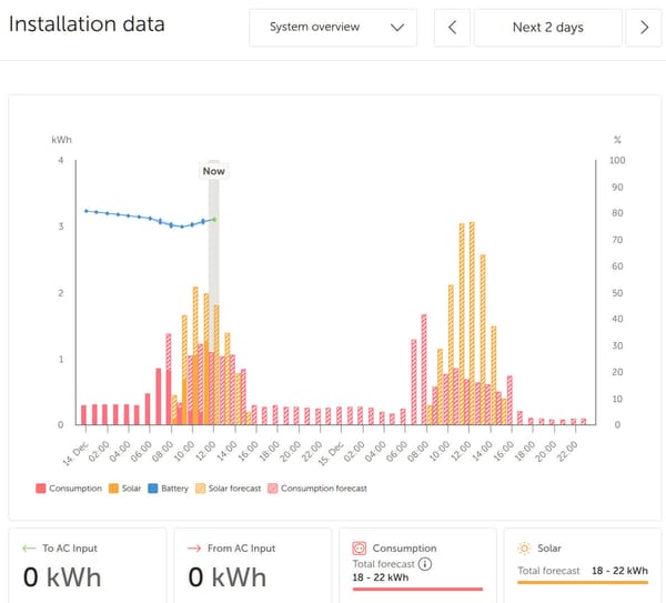 Was Energiemanagement wirklich erfordert